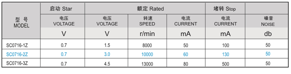 空心杯馬達(dá)