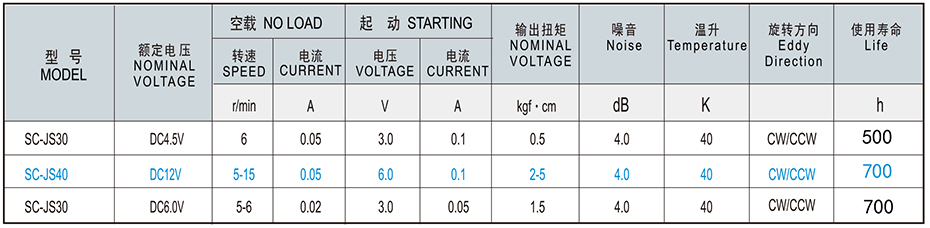 SC-JS30/40/50減速馬達(dá)產(chǎn)品介紹