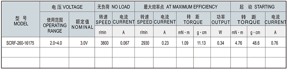 SCRF-260貴金屬電刷馬達(dá)產(chǎn)品介紹