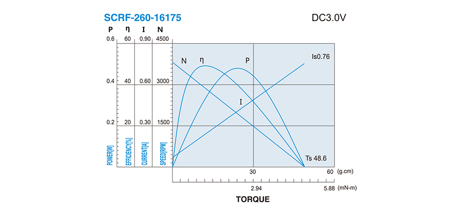 SCRF-260貴金屬電刷馬達(dá)產(chǎn)品介紹