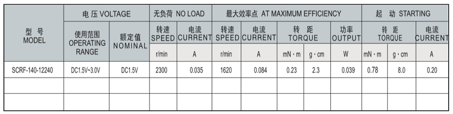 SCRF-140貴金屬電刷馬達產(chǎn)品介紹